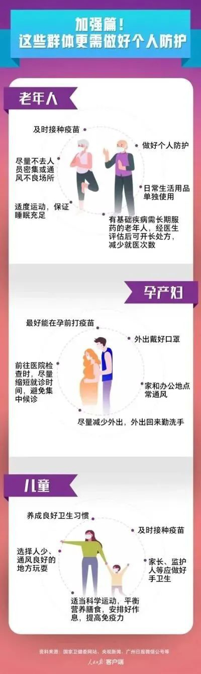 個人防護最全攻略,這8個方面,一定要了解!